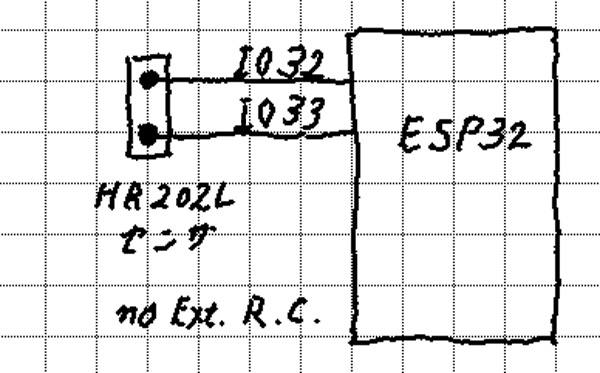 schematics