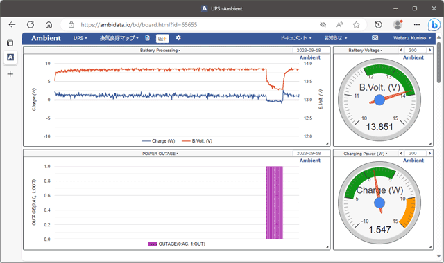 Monitor on Web Service Ambient